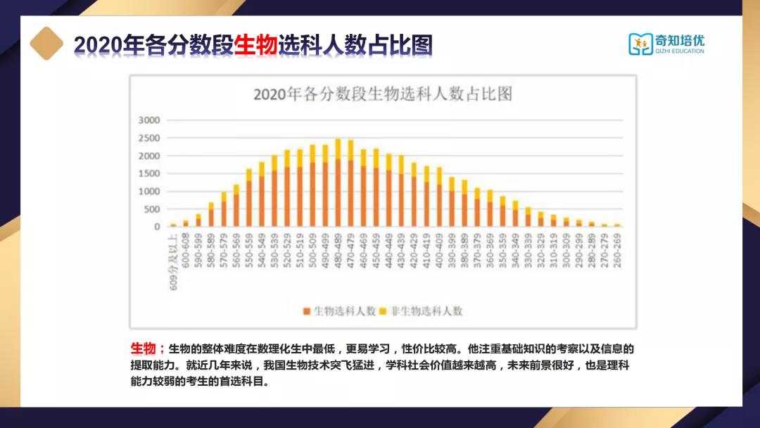 上海高考政策 小三门如何选择 上海华商科院附属高中部