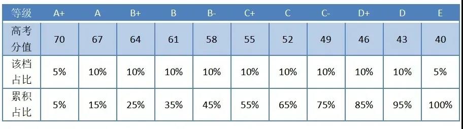 上海高考政策 小三门如何选择 上海华商科院附属高中部