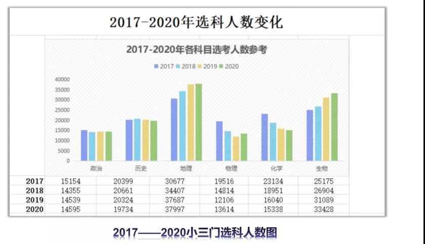 上海高考政策 小三门如何选择 上海华商科院附属高中部